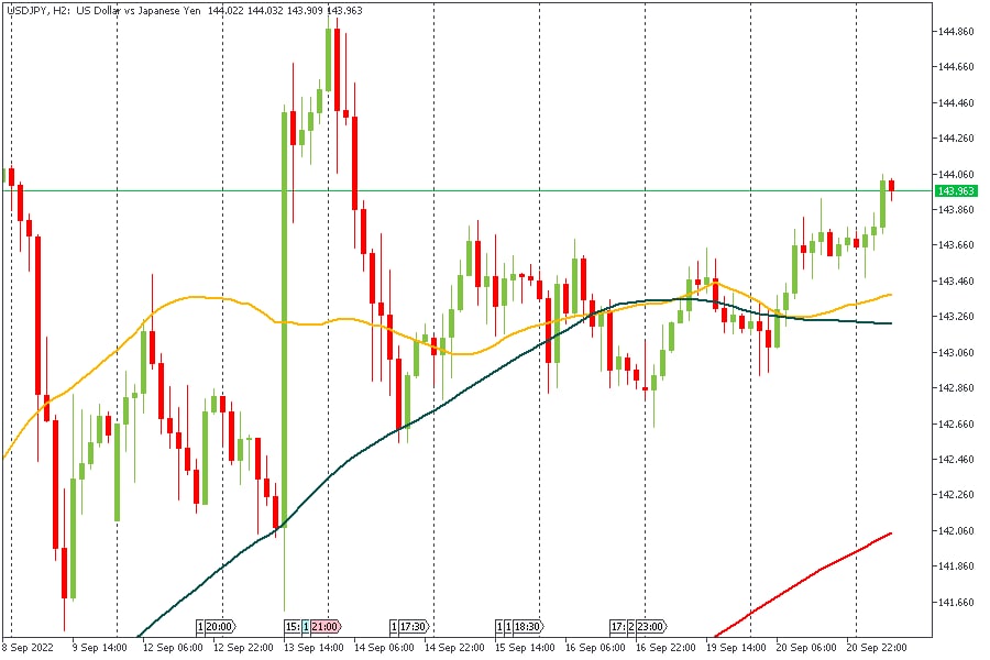 USDJPY 21092022.jpg