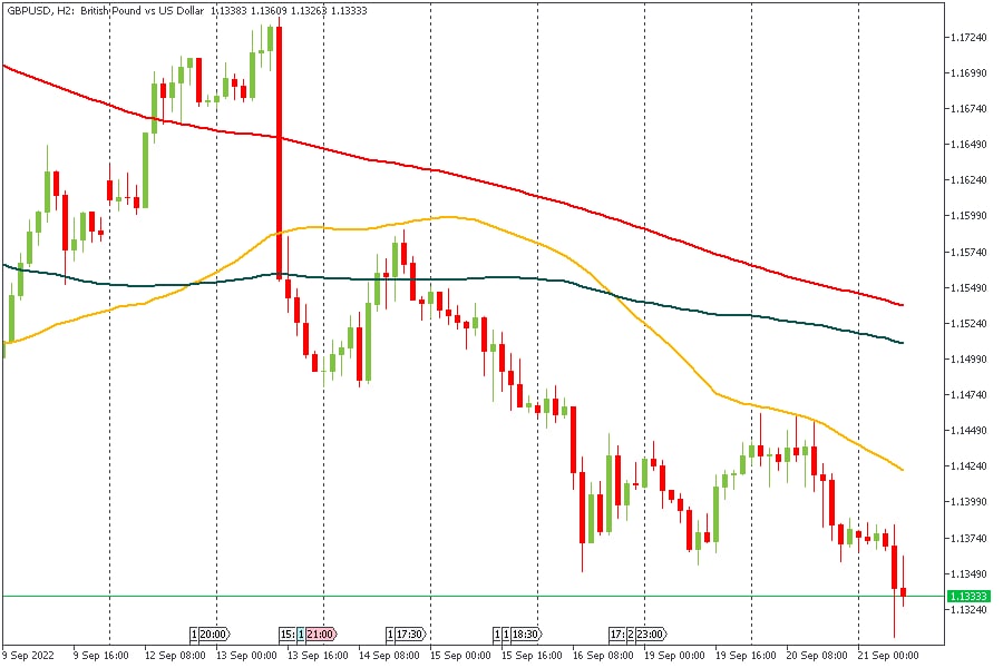 GBPUSD 21092022.jpg