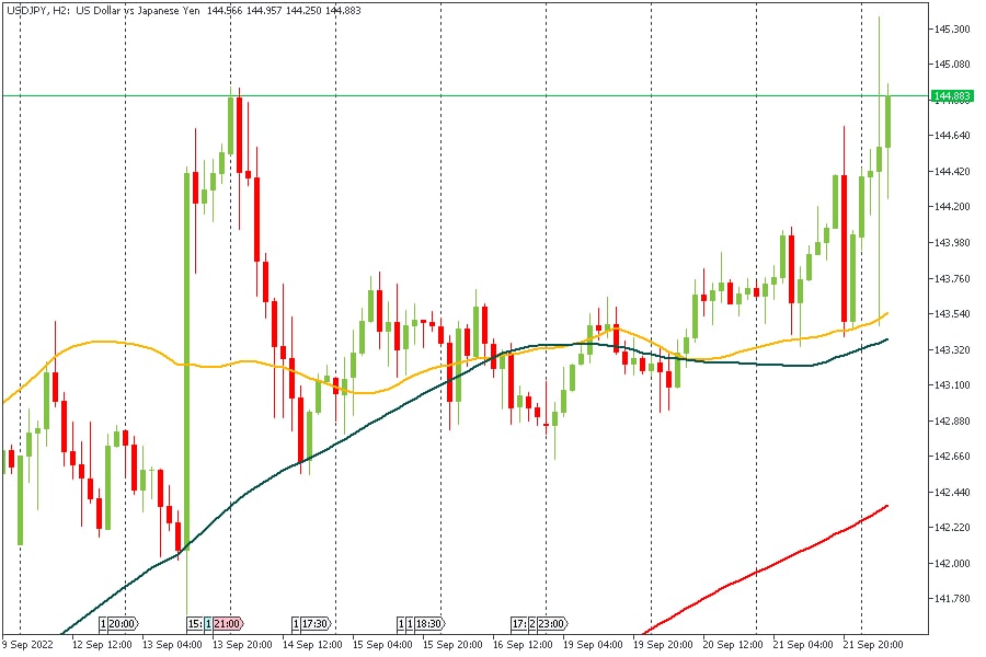 USDJPY 22092022.jpg