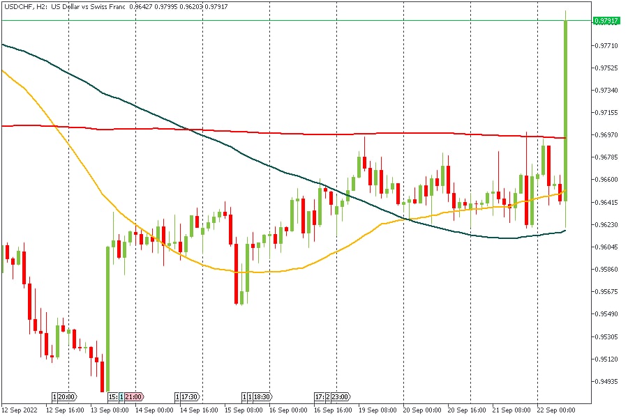 USDCHF 22092022.jpg