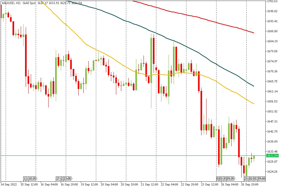 XAUUSD 27092022.jpg