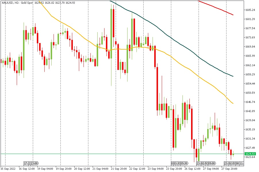 XAUUSD 28092022.jpg