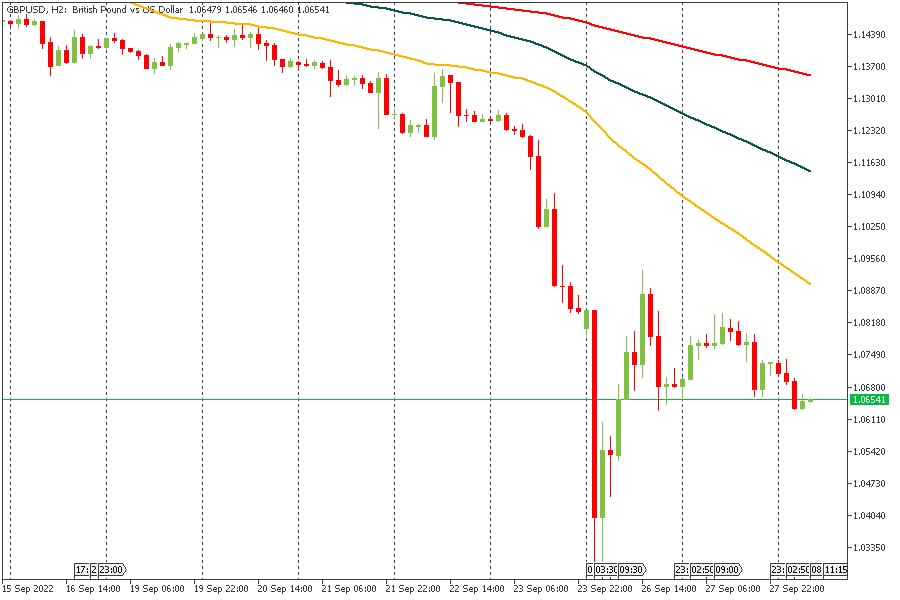 GBPUSD 28092022.jpg