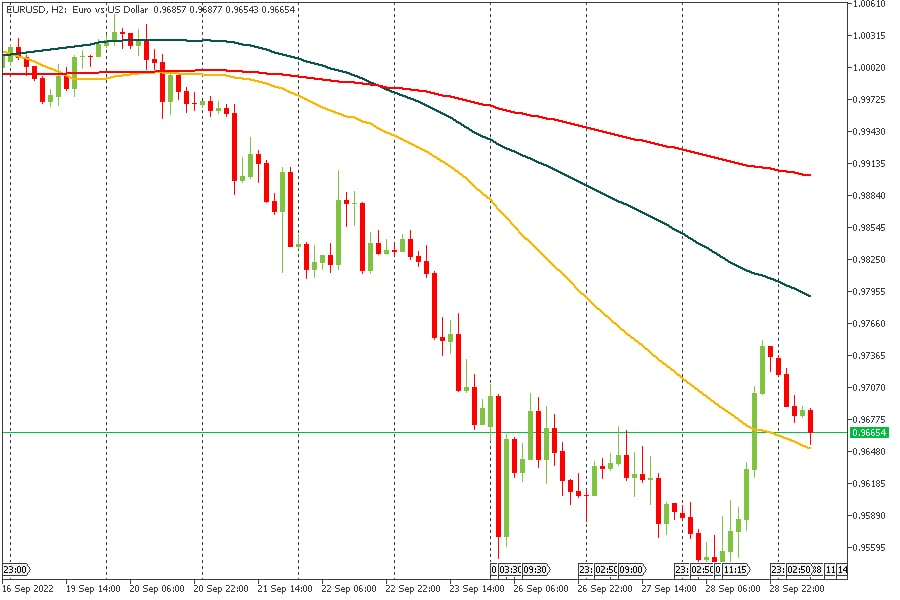 EURUSD 29092022.jpg