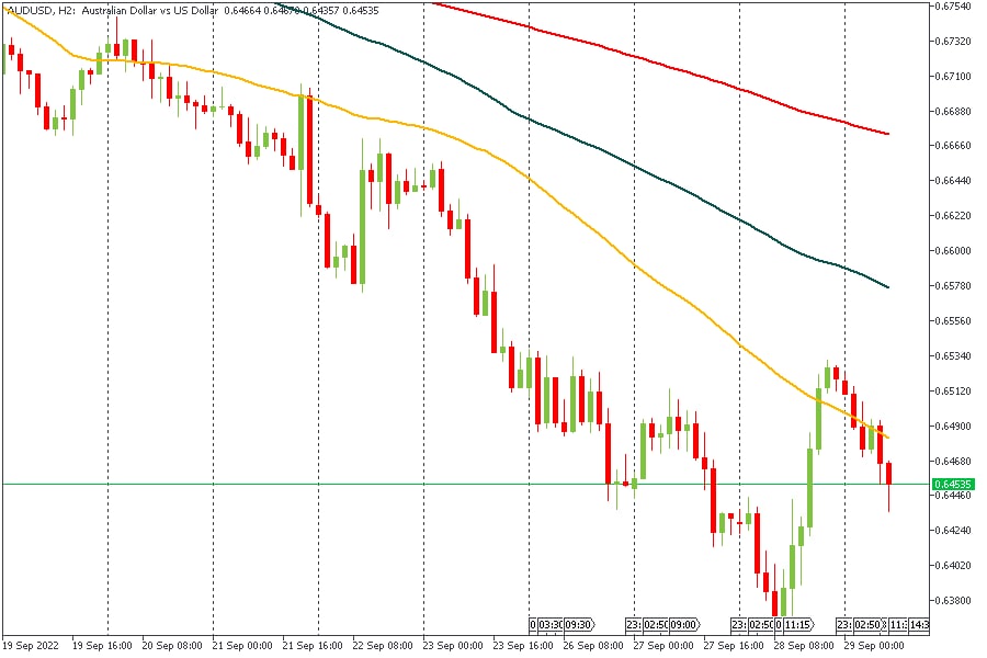 AUDUSD 29092022.jpg