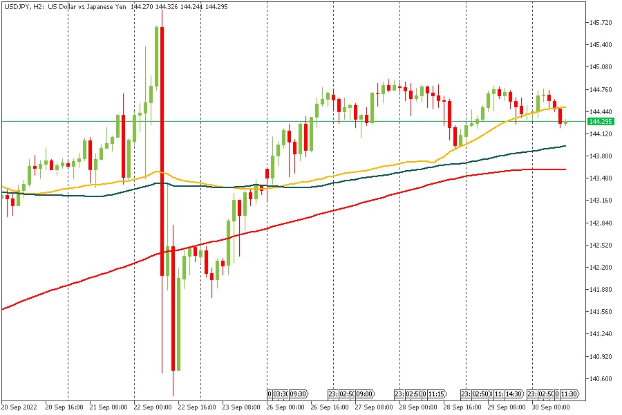 USDJPY 03102022.jpg