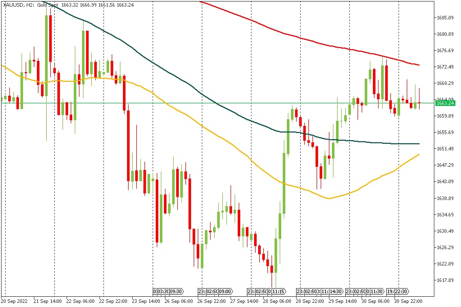 XAUUSD 03102022.jpg