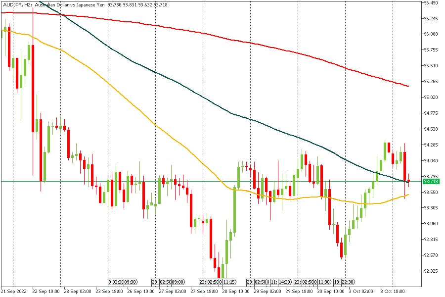 AUDJPY 04102022.jpg