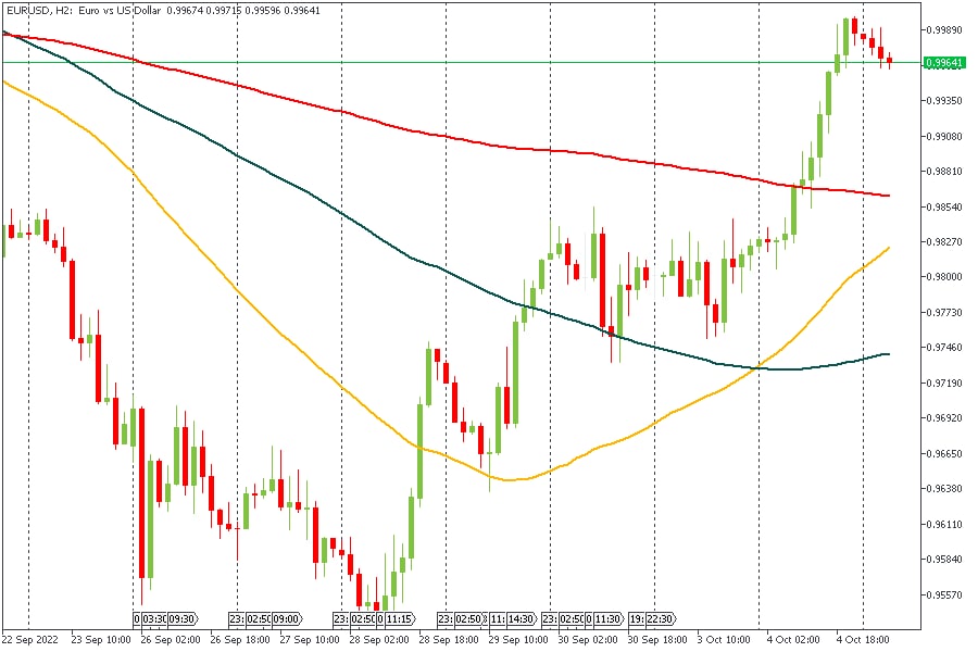 EURUSD 05102022.jpg