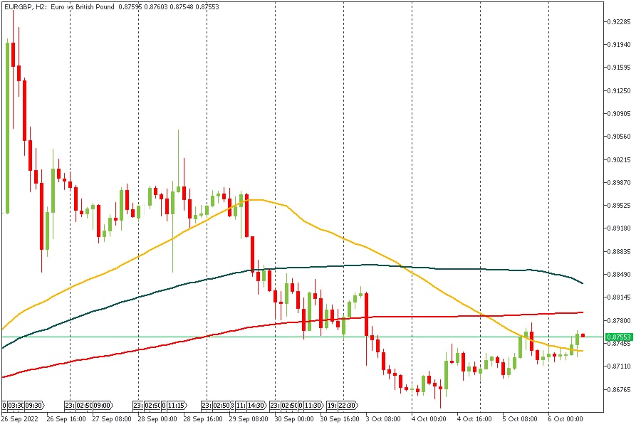 EURGBP 06102022.jpg