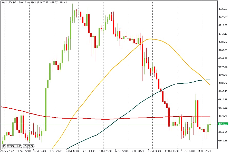 XAUUSD 12102022.jpg