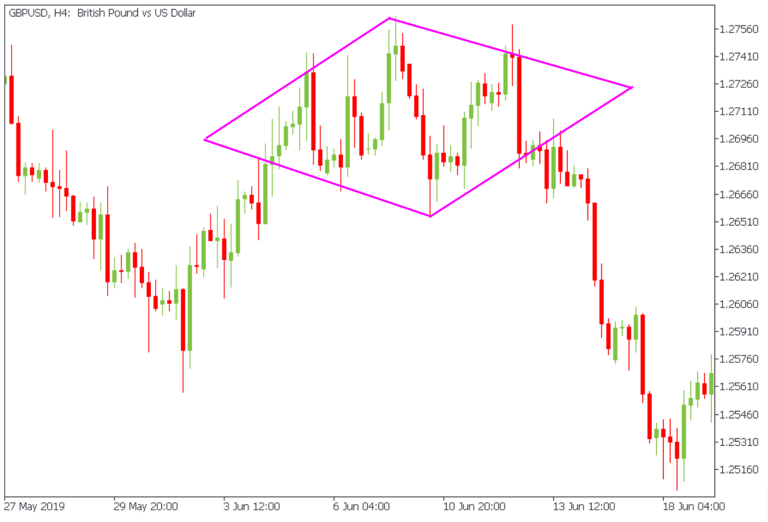 gbpusd june 2019.png