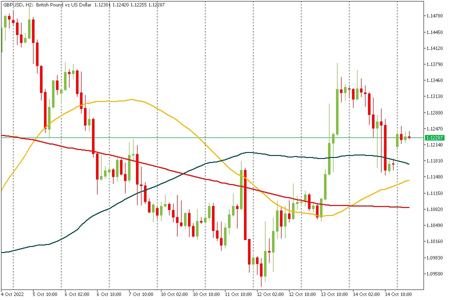 GBPUSD 17102022.jpg