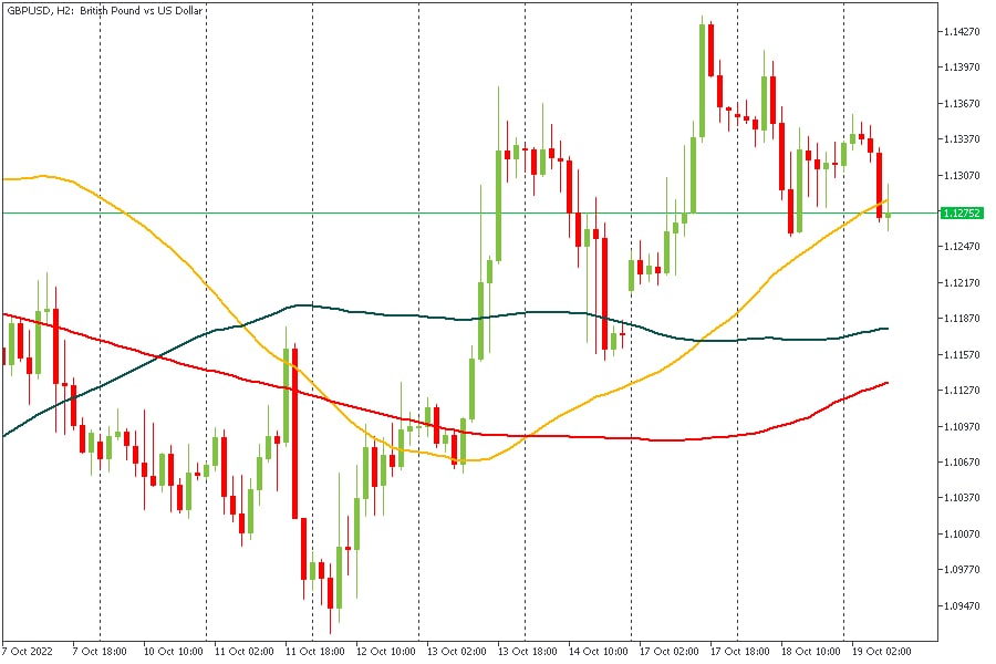 GBPUSD 19102022.jpg