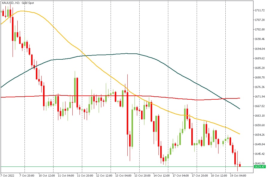 XAUUSD 19102022.jpg