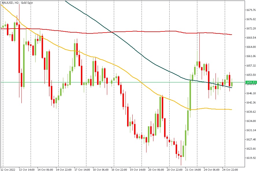 XAUUSD 25102022.jpg