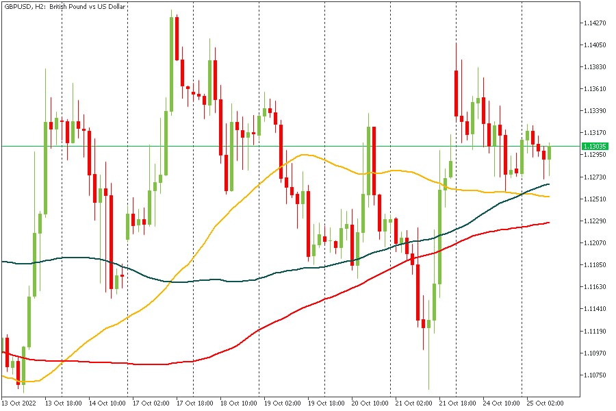 GBPUSD 25102022.jpg