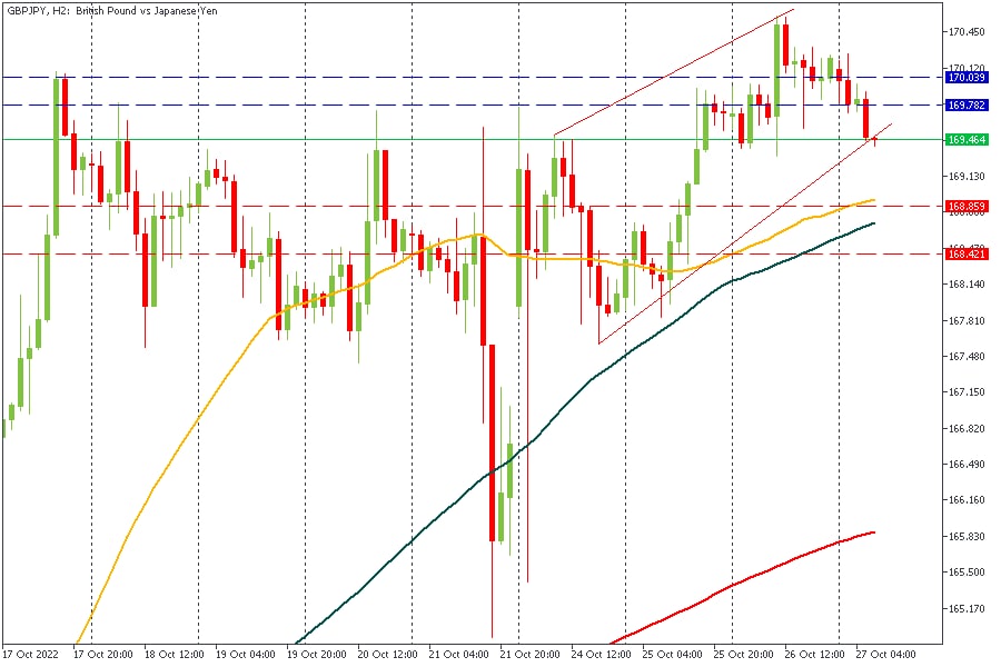 GBPJPY 27102022.jpg