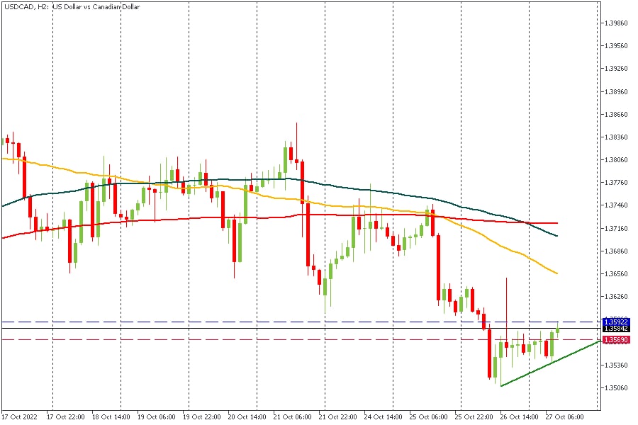 USDCAD 27102022.jpg