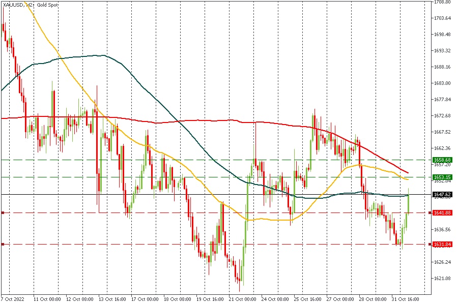 XAUUSD 01112022.jpg