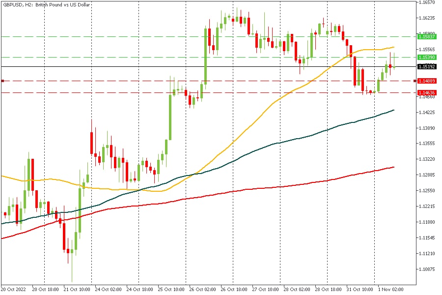 GBPUSD 01112022.jpg