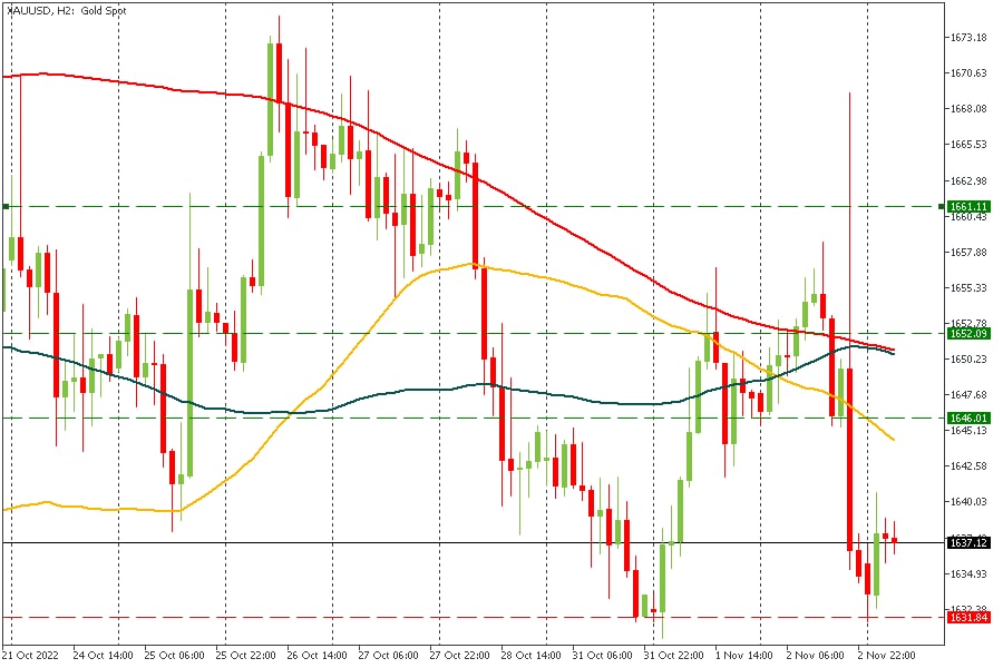 XAUUSD 03112022.jpg