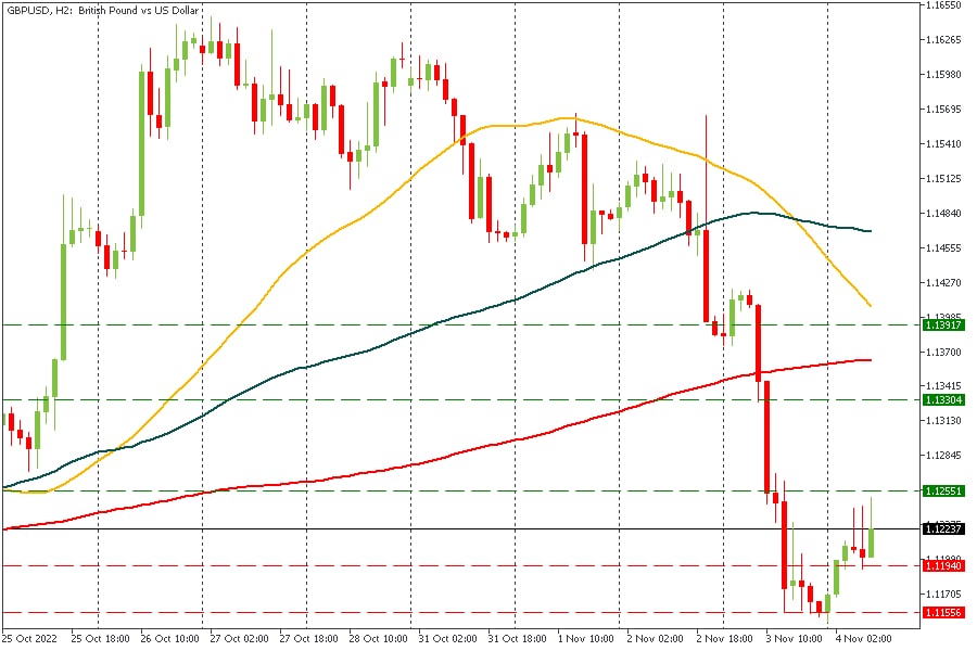 GBPUSD 04112022.jpg