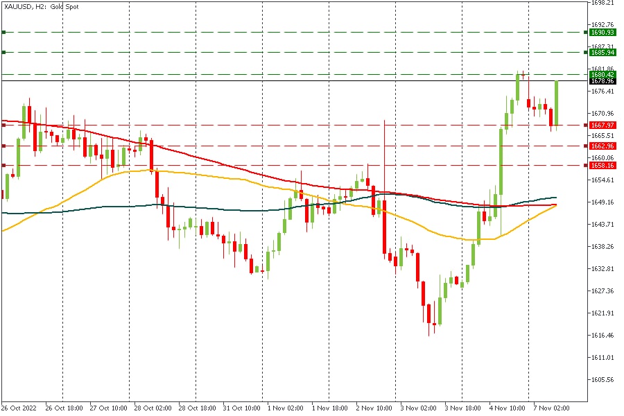 XAUUSD 07112022.jpg