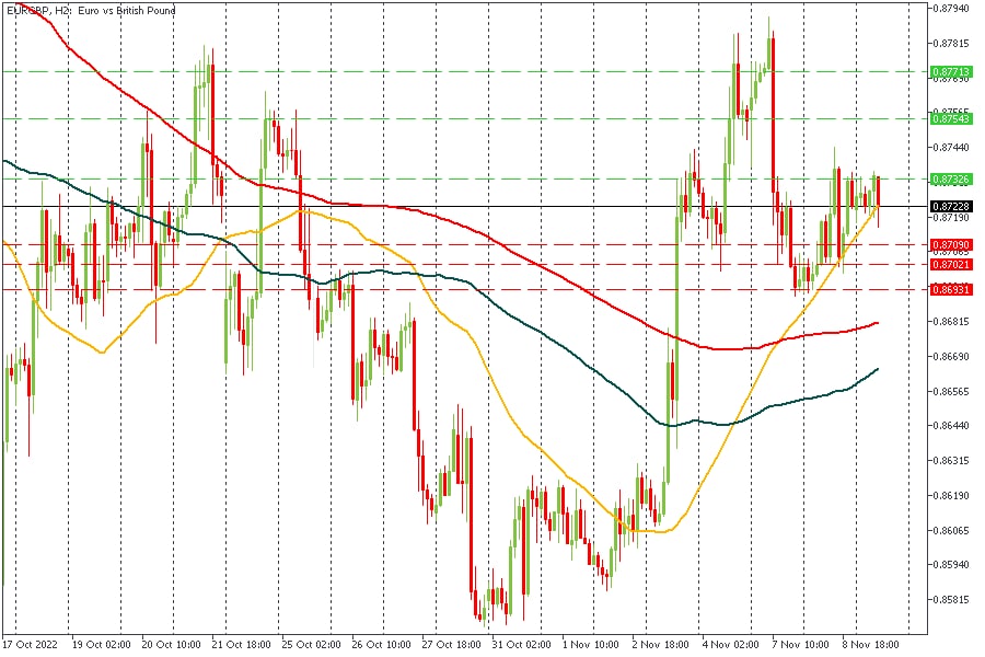 EURGBP 09112022.jpg