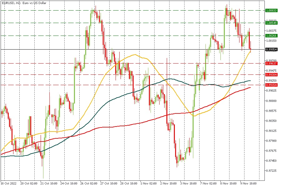 EURUSD 10112022.jpg