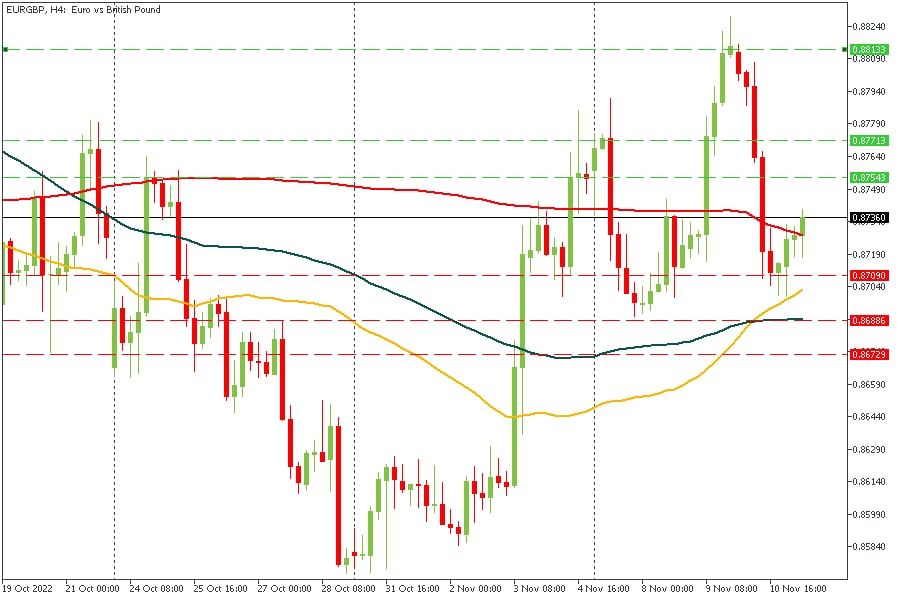 EURGBP 11112022.jpg