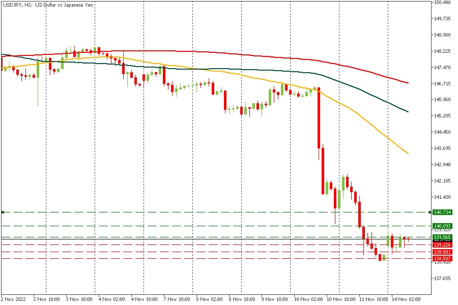 USDJPY 14112022.jpg