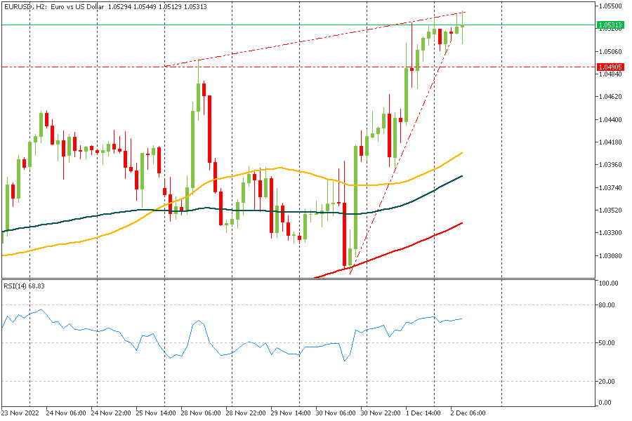 EURUSD 02122022.png