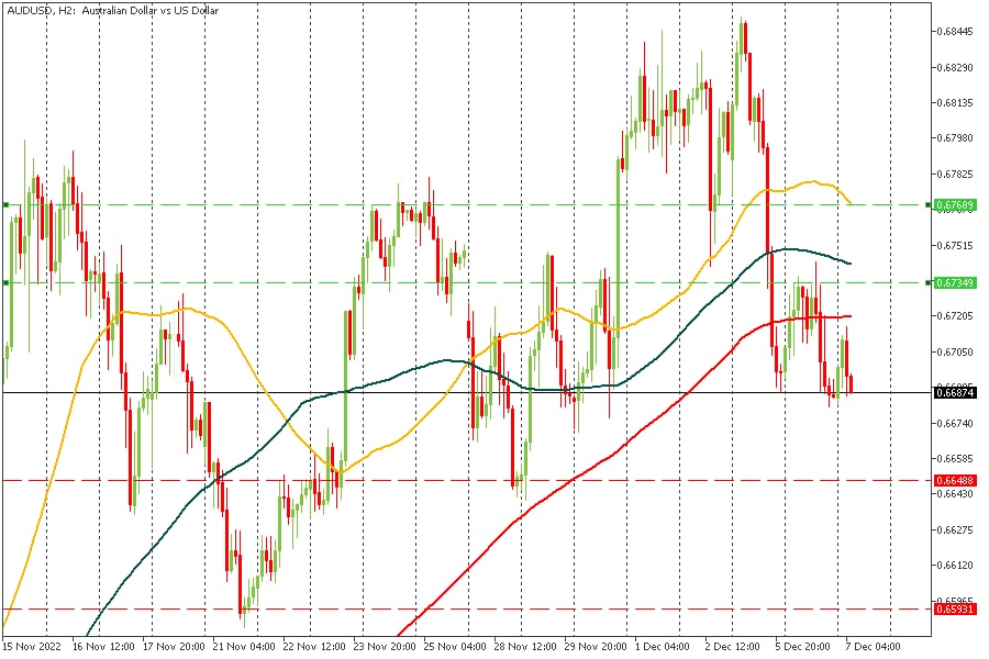 AUDUSD 07122022.jpg