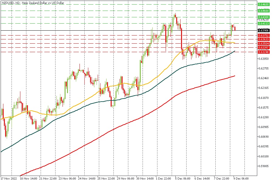 NZDUSD 09122022.jpg