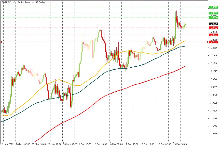 GBPUSD 14122022.jpg