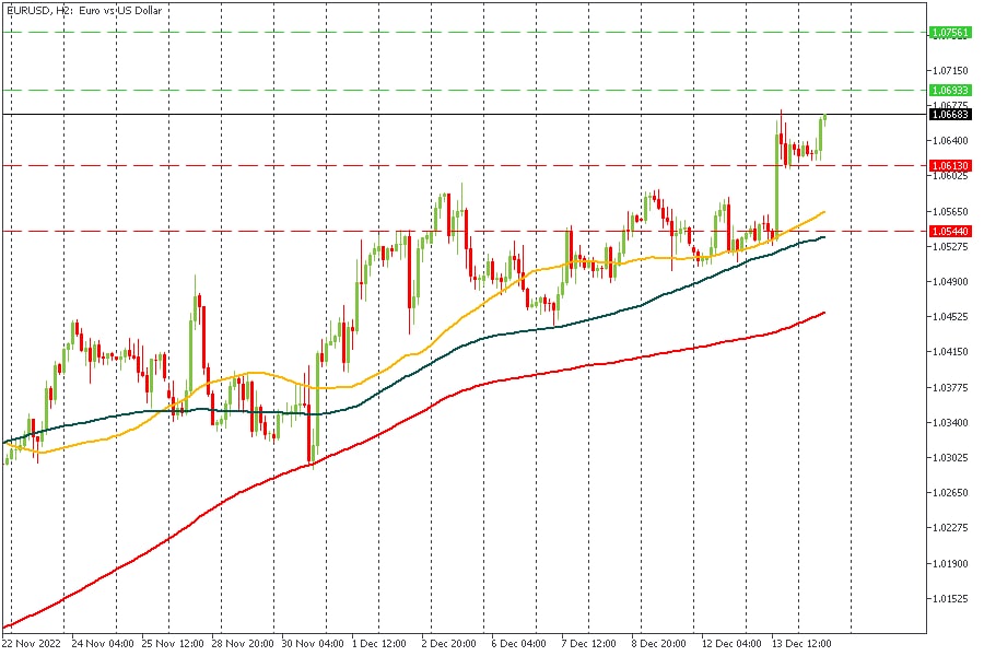 EURUSD 14122022.jpg