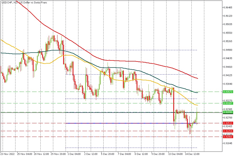 USDCHF 15122022.jpg