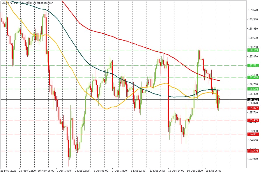 USDJPY 19122022.jpg