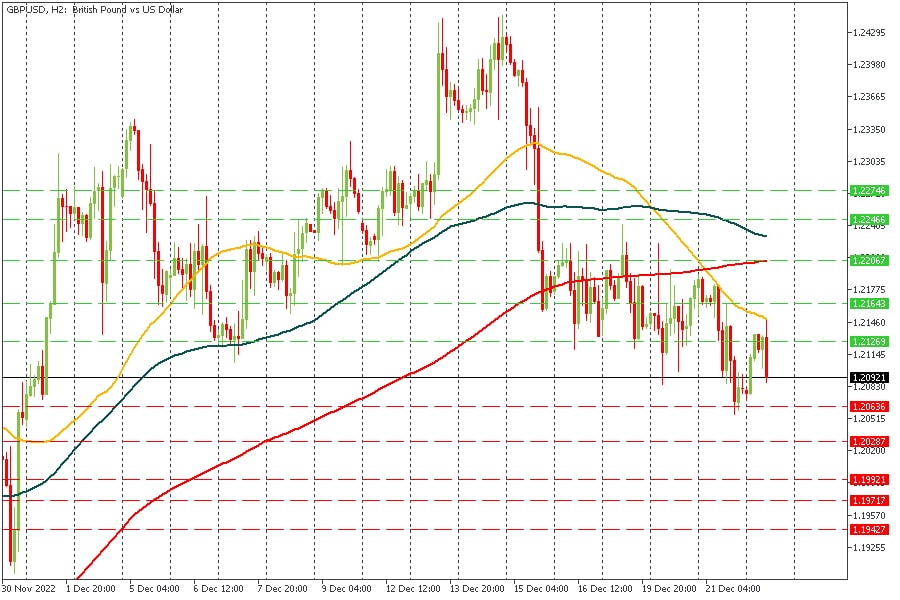 GBPUSD 22122022.jpg