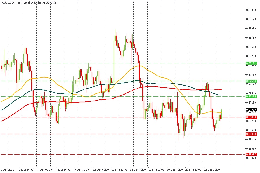 AUDUSD 23122022.jpg