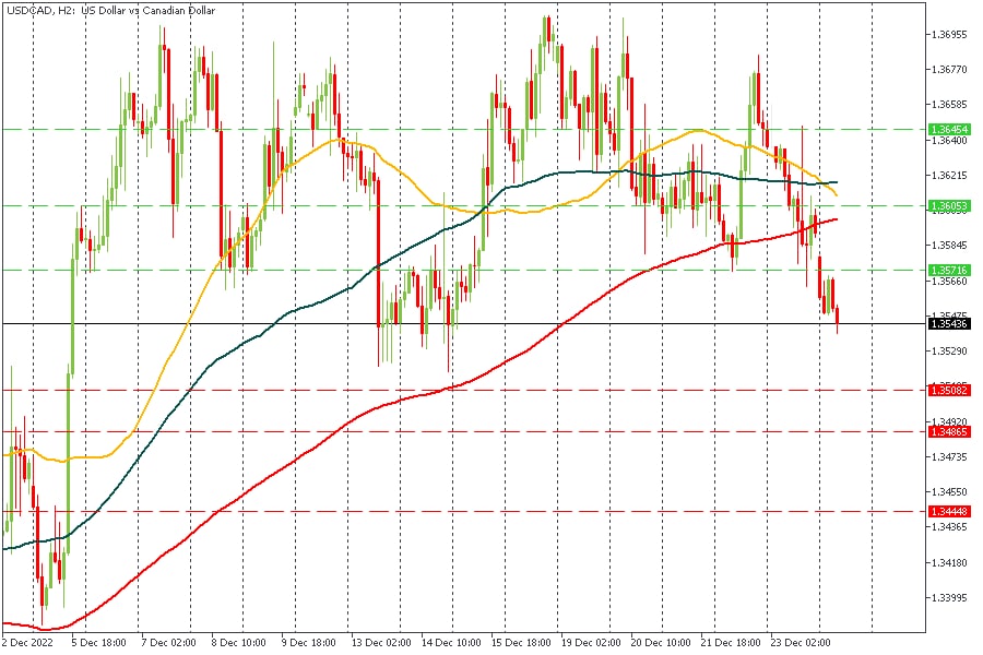 USDCAD 27122022.jpg