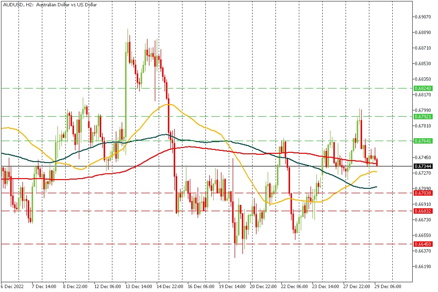 AUDUSD 29122022.jpg