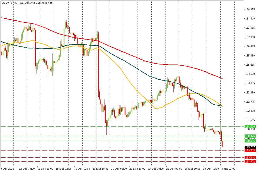 USDJPY 03012023.jpg