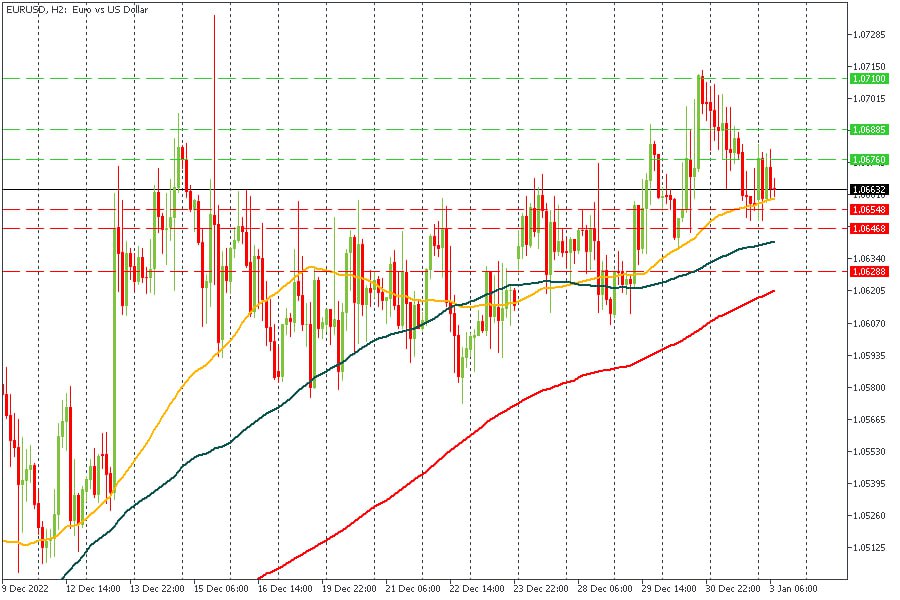 EURUSD 03012023.jpg