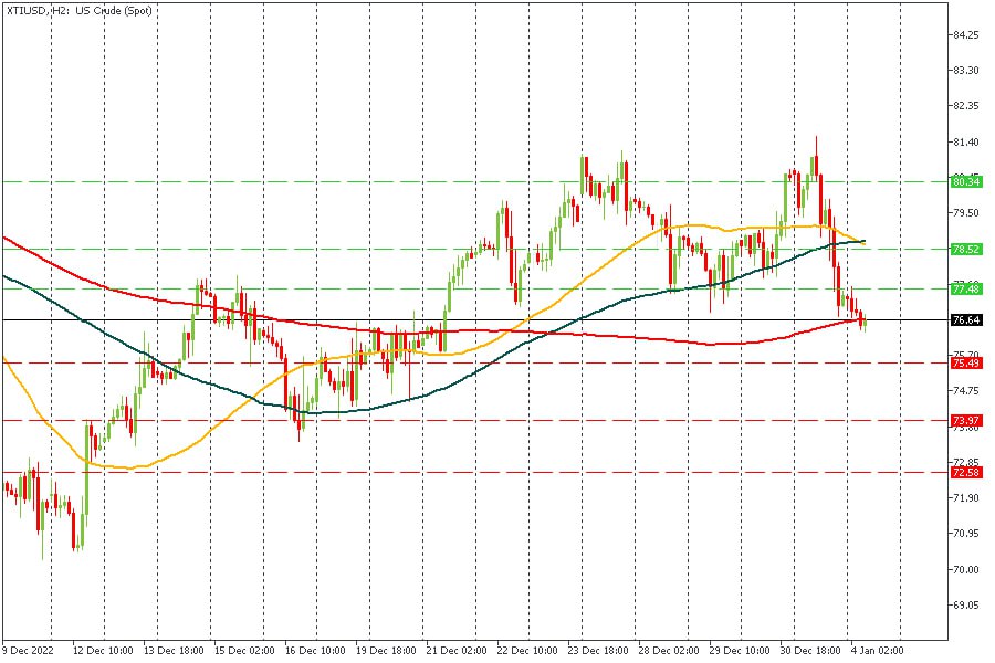 WTI 04012023.jpg