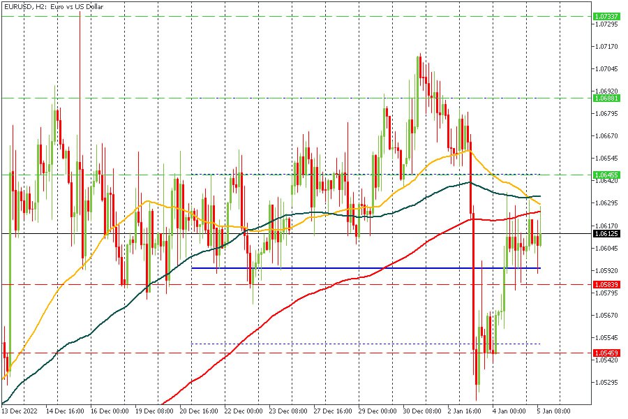 EURUSD 05012023.jpg