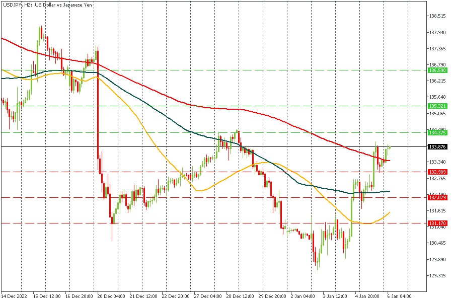 USDJPY 06012023.jpg