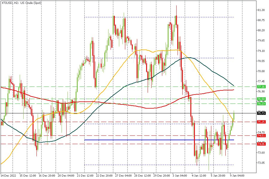 WTI 09012023.jpg