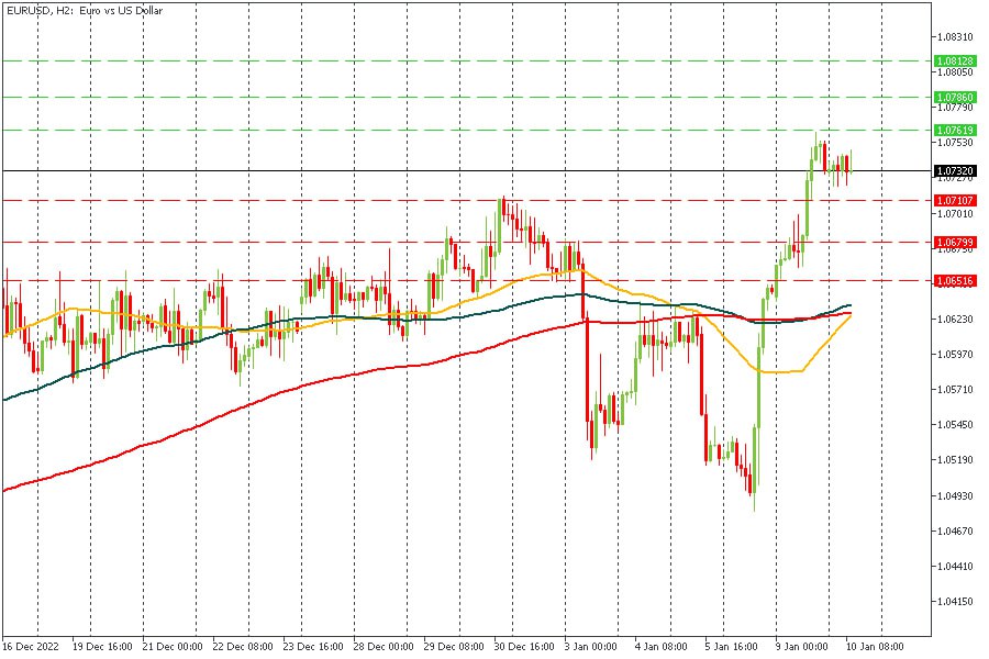 EURUSD 10012023.jpg